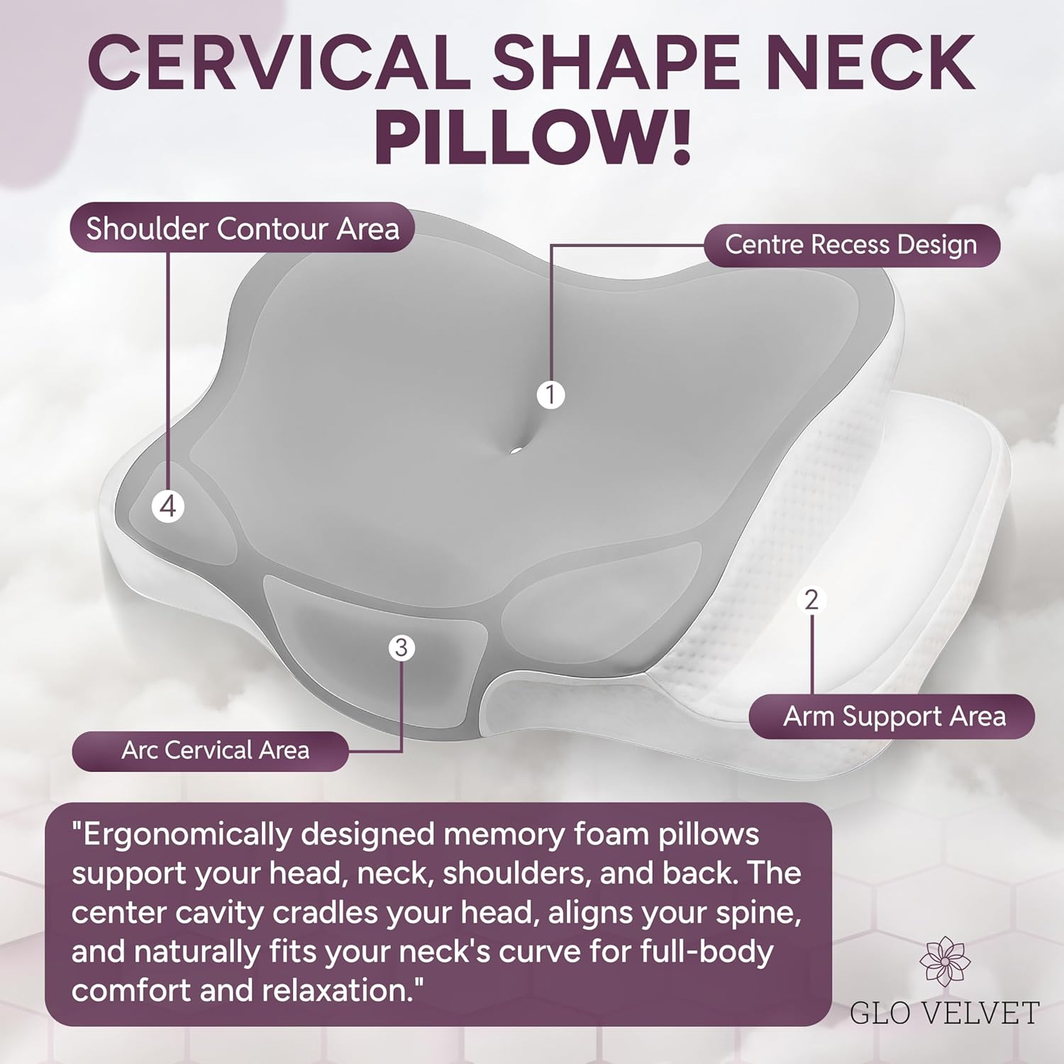 Cervical Memory Foam Pillow for Neck and Shoulder Support Orthopaedic Contour Design Ideal for Side and Back Sleepers