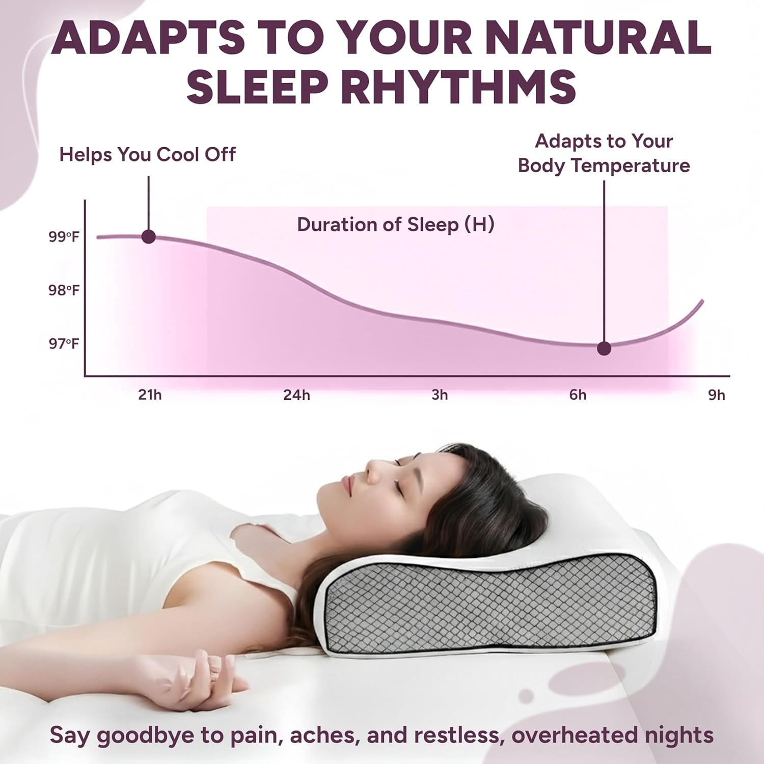 Memory Foam Contour Pillow for Neck & Shoulder Support Orthopaedic Design for Comfort Includes Free Sleep Eye Mask