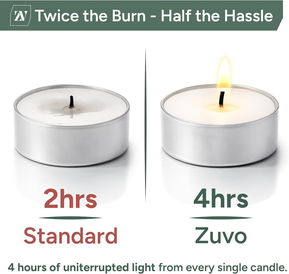 Zuvo Tea Light Candles 4 Hour Burn – 100 Pack Unscented Tealights for Home & Events
