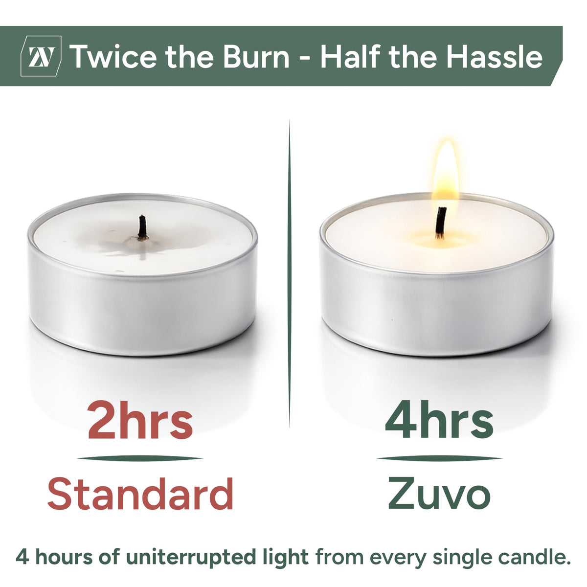 Zuvo Tea Light Candles 4 Hour Burn 50 Pack Unscented Tealights with Cotton Wick