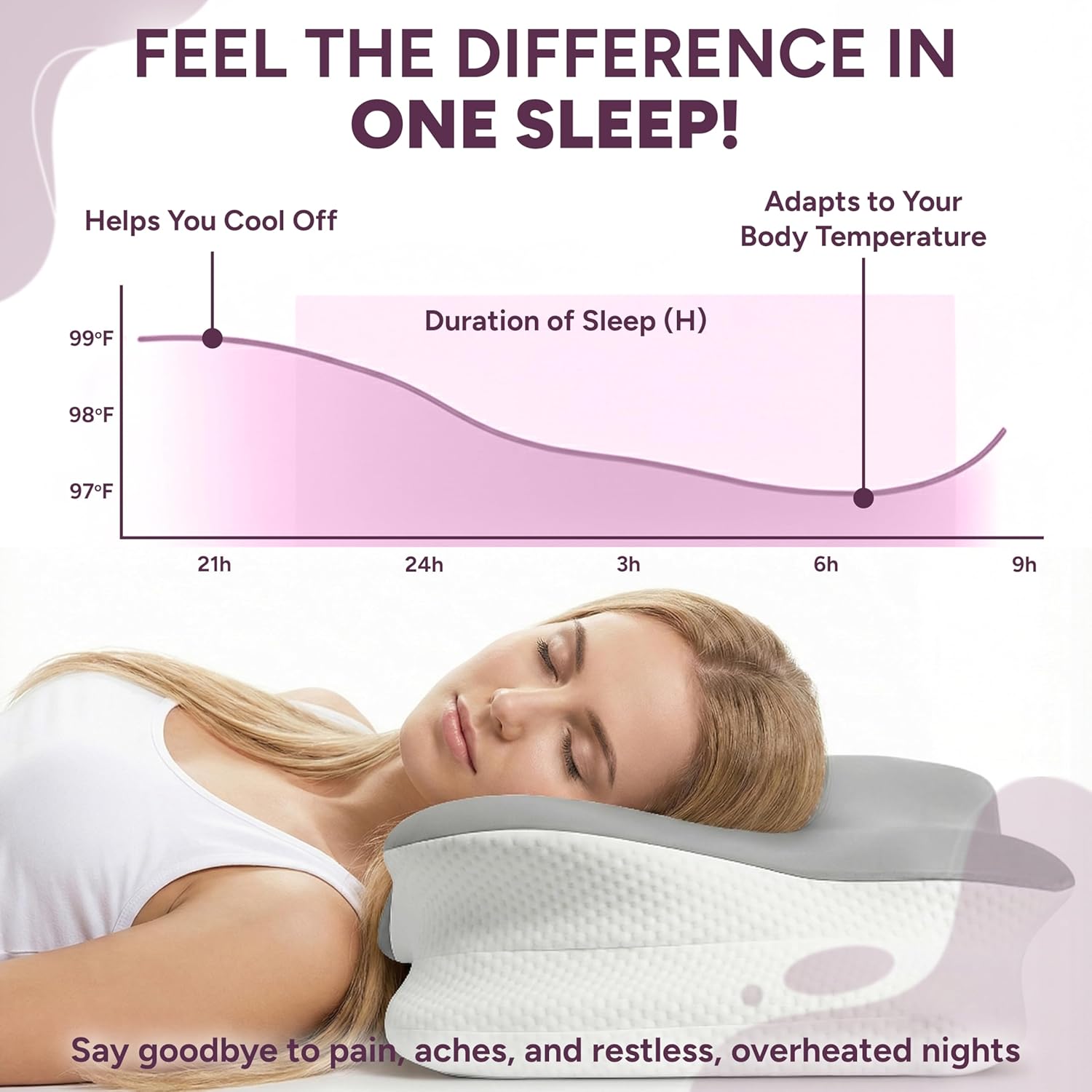 Cervical Memory Foam Pillow for Neck and Shoulder Support Orthopaedic Contour Design Ideal for Side and Back Sleepers